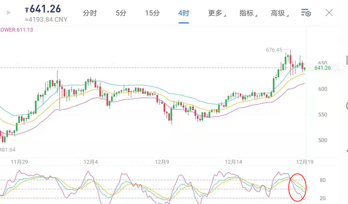12/19以太坊市场分析及运营策略参考
