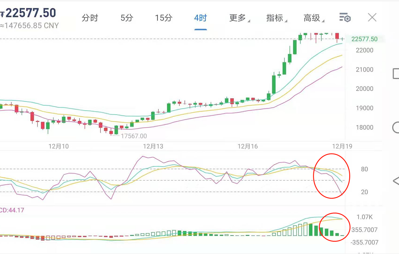 12/19凌晨比特币行情分析及操作策略参考 12/19凌晨比特币行情分析及操作策略参考