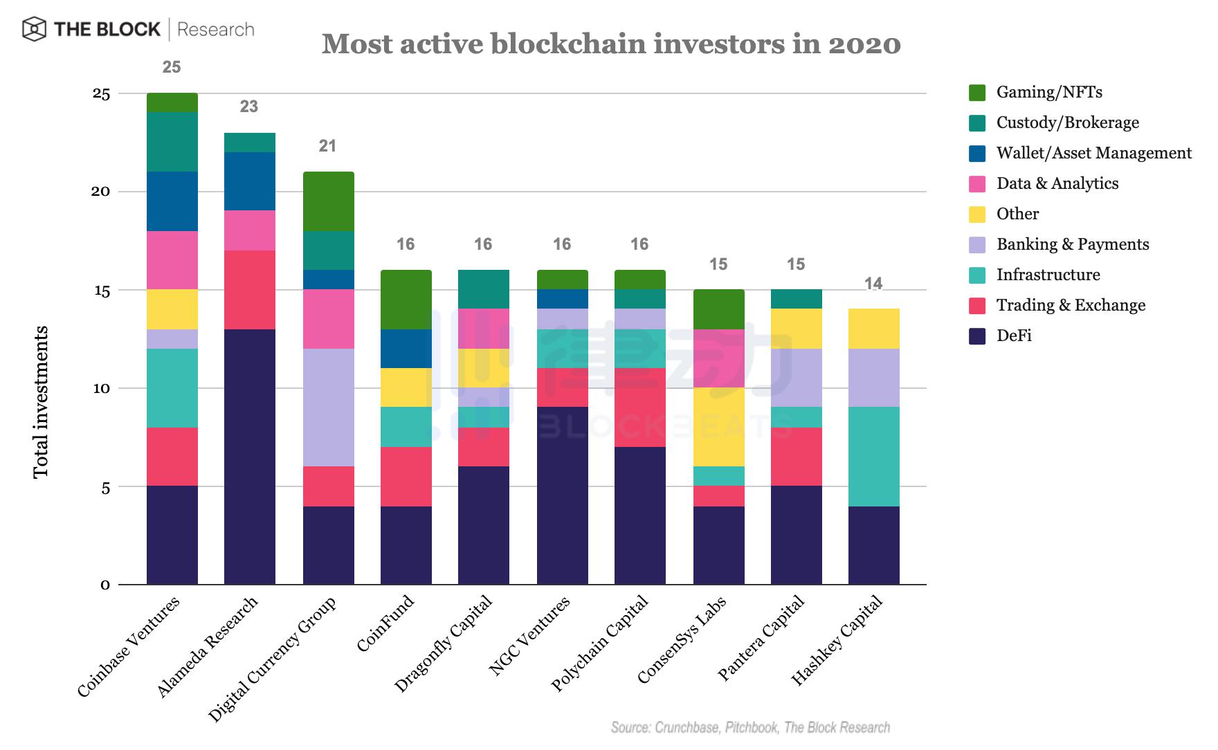 2020年国内外知名机构投资地图：哪些项目将成为潜力股？2