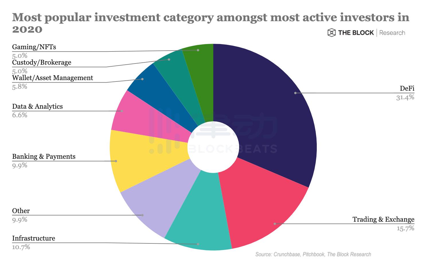 2020年国内外知名机构投资地图：哪些项目将成为潜力股？3