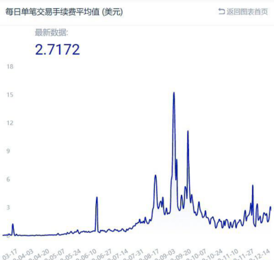 Chain spirit▏比特币开启新牛市,还是跨链BTC将成为defi的重要突破口?1 Chain spirit▏比特币开启新牛市,还是跨链BTC将成为defi的重要突破口?1