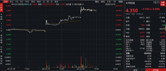 比特币陷入疯狂，热钱下跌3