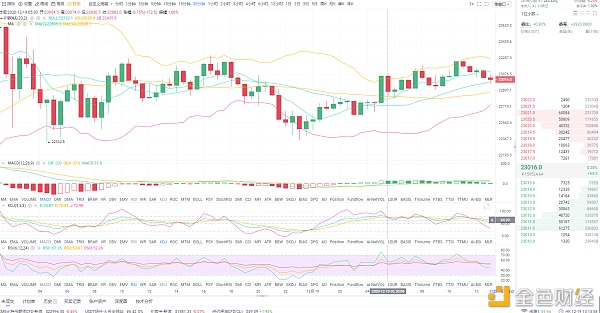 莫言表示：12/19比特币以太坊日内市场运作策略可供参考