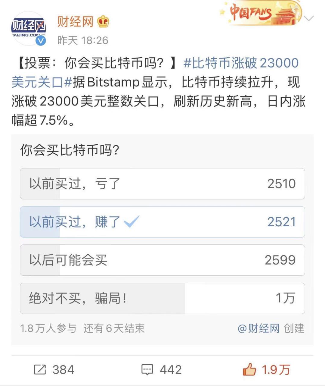 科因：大多数人仍然认为比特币是一个骗局