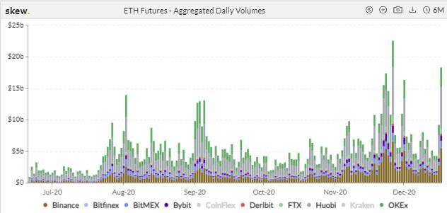 加密衍生品周报|疯狂行情背后，期权市场专业投资者谨慎情绪显露1