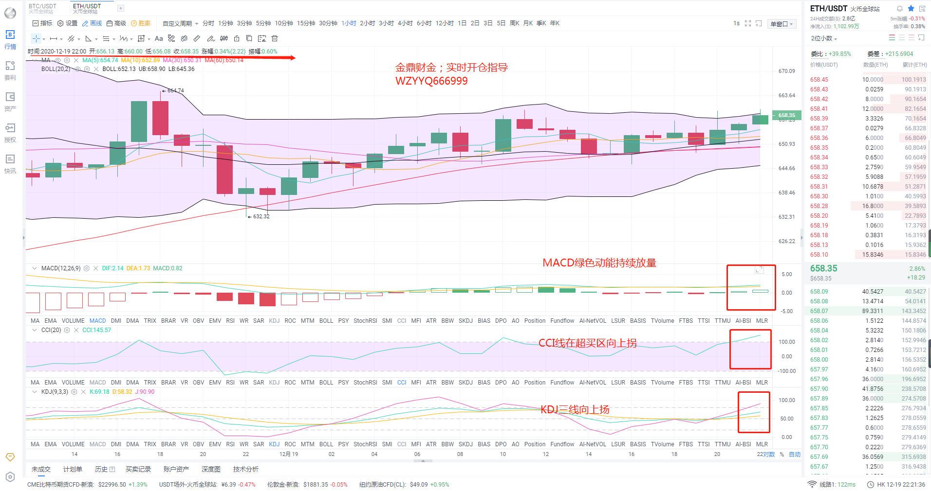 金顶财经：12.19 eth中午获利止损提醒及晚间行情分析1