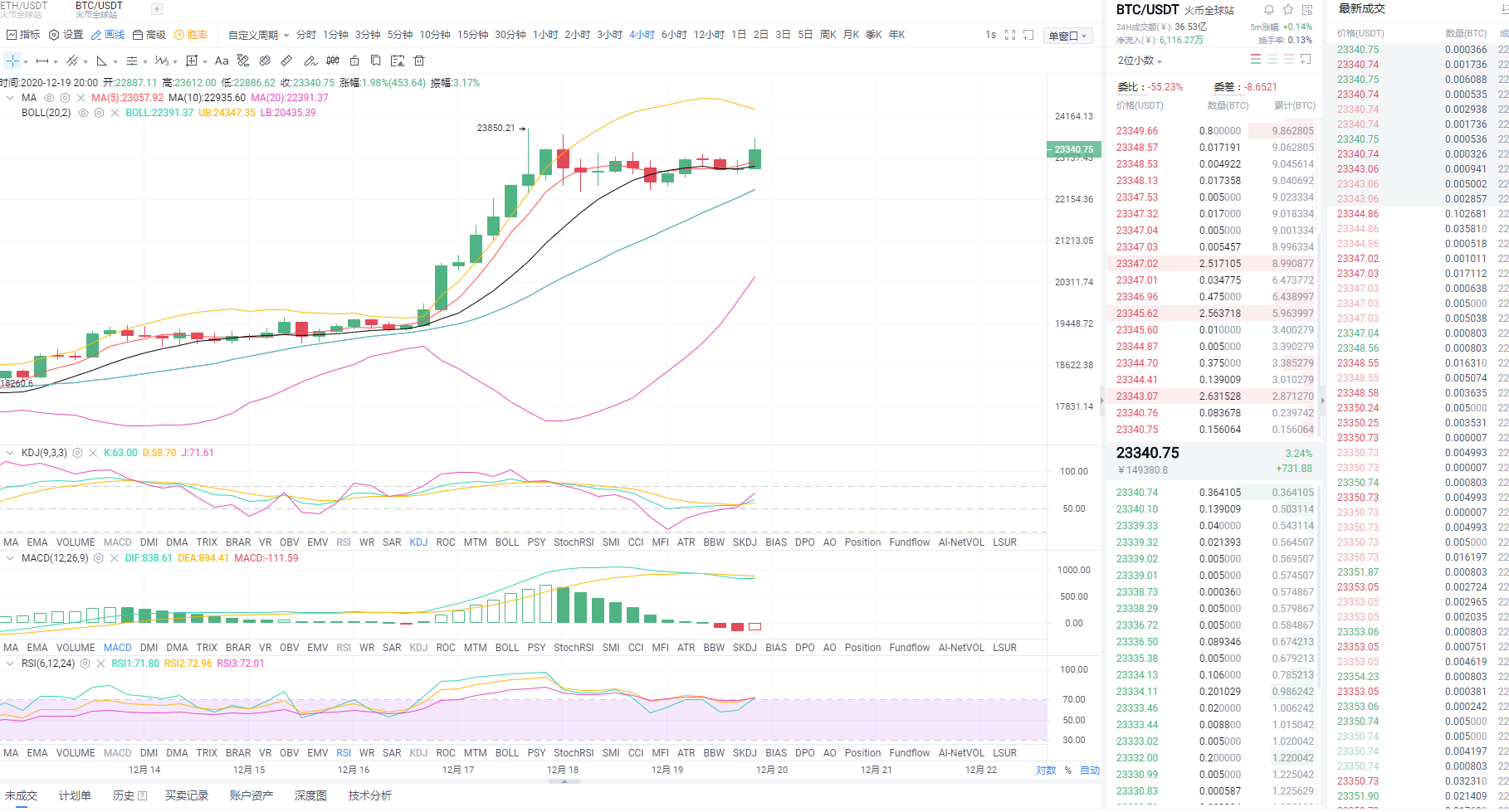 12月20日凌晨比特币市场分析及运行策略 12月20日凌晨比特币市场分析及运行策略