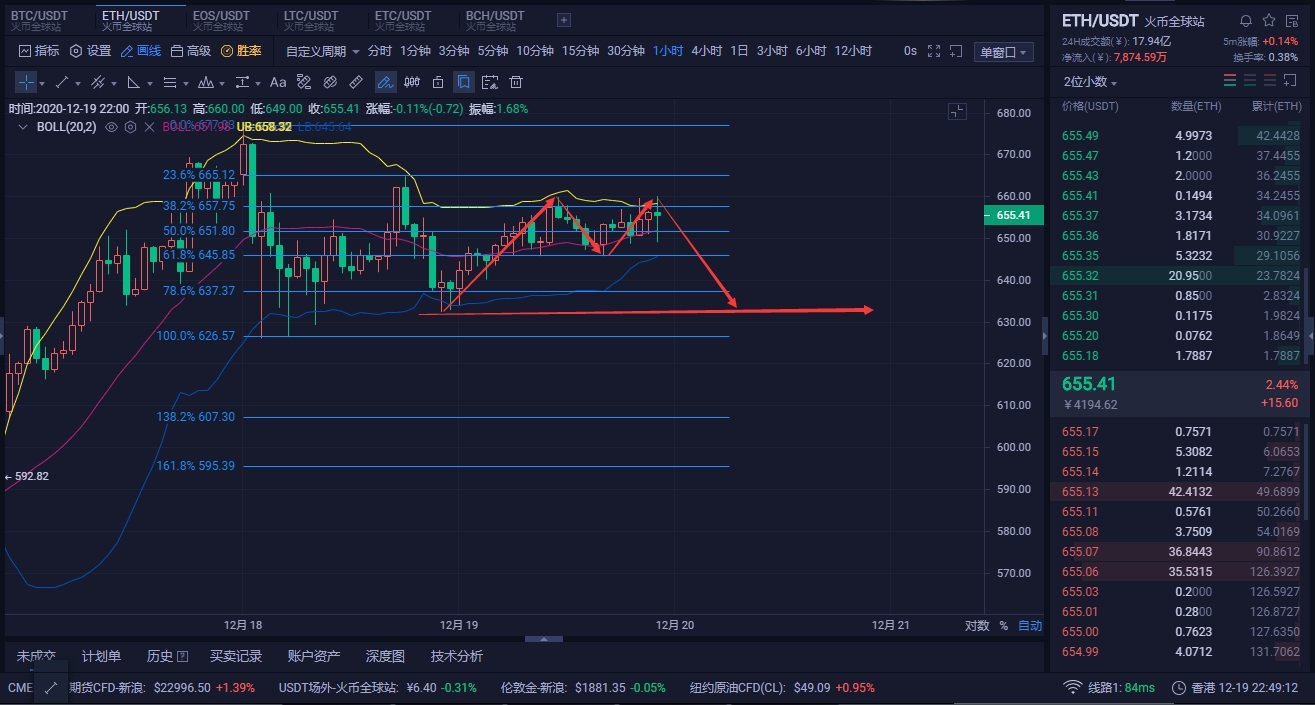 张革谈货币:eth晚间市场分析及2020年12月19日操作建议 张革谈货币:eth晚间市场分析及2020年12月19日操作建议