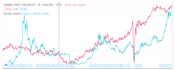 Coinbase开启IPO之路，超过100亿美元的估值将加速密码交易格局的洗牌2