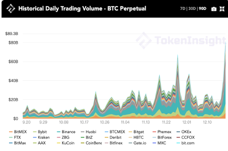 每周市场观察：真的有一种只有2万美元的比特币吗？9