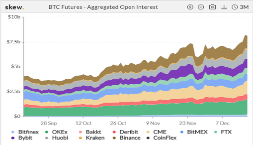 每周市场观察：真的有一种只有2万美元的比特币吗？10