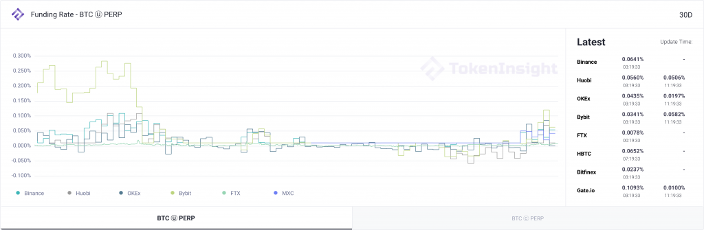 每周市场观察：真的有一种只有2万美元的比特币吗？12