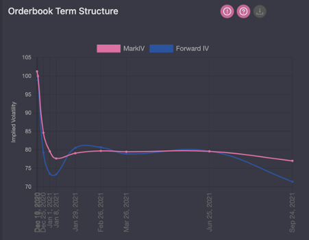 每周市场观察：真的有一种只有2万美元的比特币吗？16