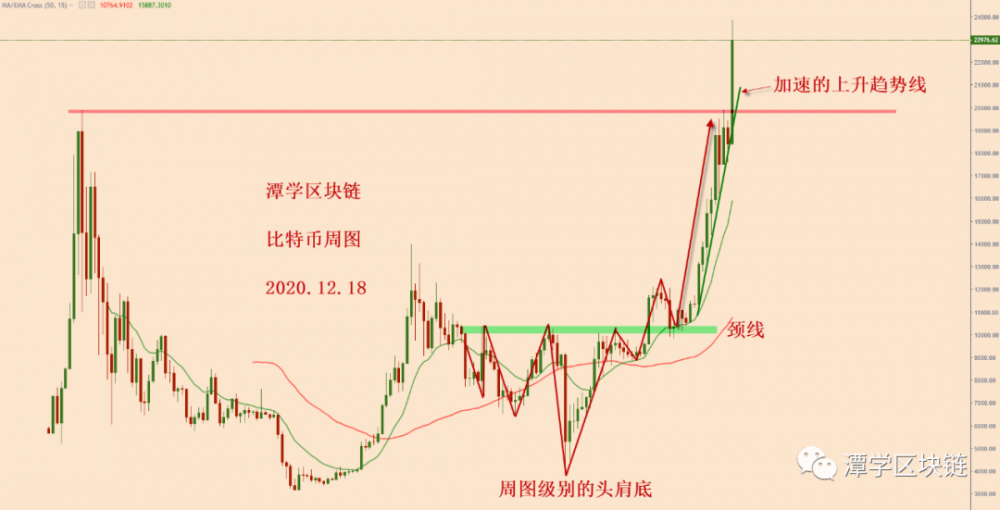 对比特殊货币兴起后的详细总结!1 对比特殊货币兴起后的详细总结!1