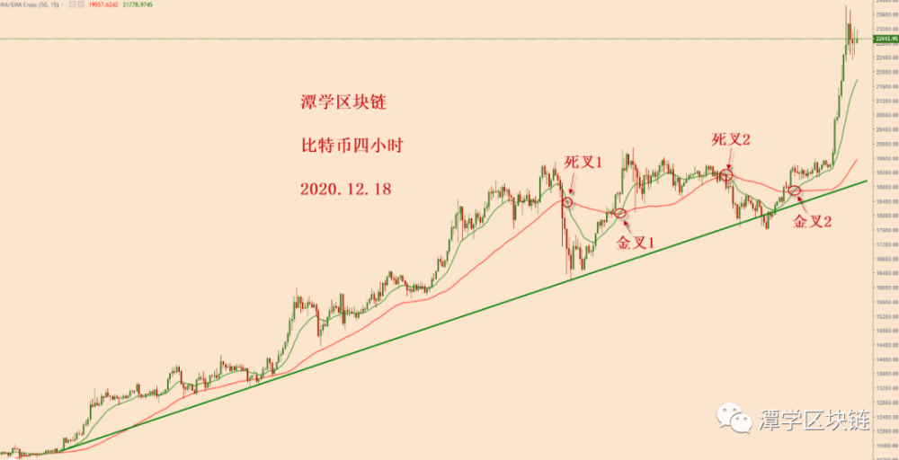 对比特殊货币兴起后的详细总结!3 对比特殊货币兴起后的详细总结!3