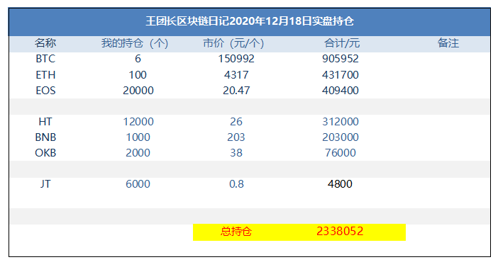 王团长区块链日记1135:赚100万就买保时捷 王团长区块链日记1135:赚100万就买保时捷