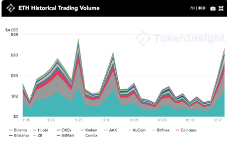 每周市场观察:真的有一种只有2万美元的比特币吗?|TokenInsight公司6 每周市场观察:真的有一种只有2万美元的比特币吗?|TokenInsight公司6