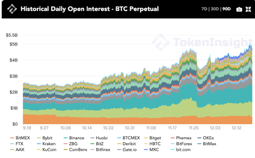 每周市场观察:真的有一种只有2万美元的比特币吗?|TokenInsight公司11 每周市场观察:真的有一种只有2万美元的比特币吗?|TokenInsight公司11