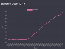 每周市场观察:真的有一种只有2万美元的比特币吗?|TokenInsight公司14 每周市场观察:真的有一种只有2万美元的比特币吗?|TokenInsight公司14