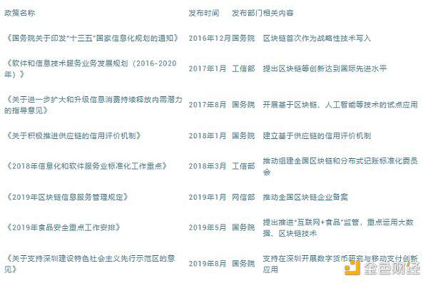 巴曙松：基于区块链的金融监管框架——从数据驱动到嵌入式监管