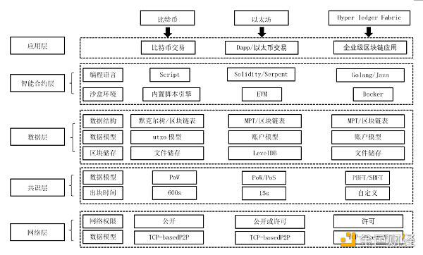 巴曙松：基于区块链的金融监管框架——从数据驱动到嵌入式监管2