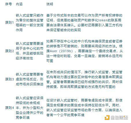 巴曙松：基于区块链的金融监管框架——从数据驱动到嵌入式监管4