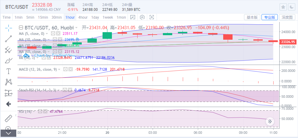 于继新：比特币以太坊在创下年度新高后能否继续上涨？1
