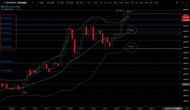拒绝回电的比特币市场下一步该怎么办？2