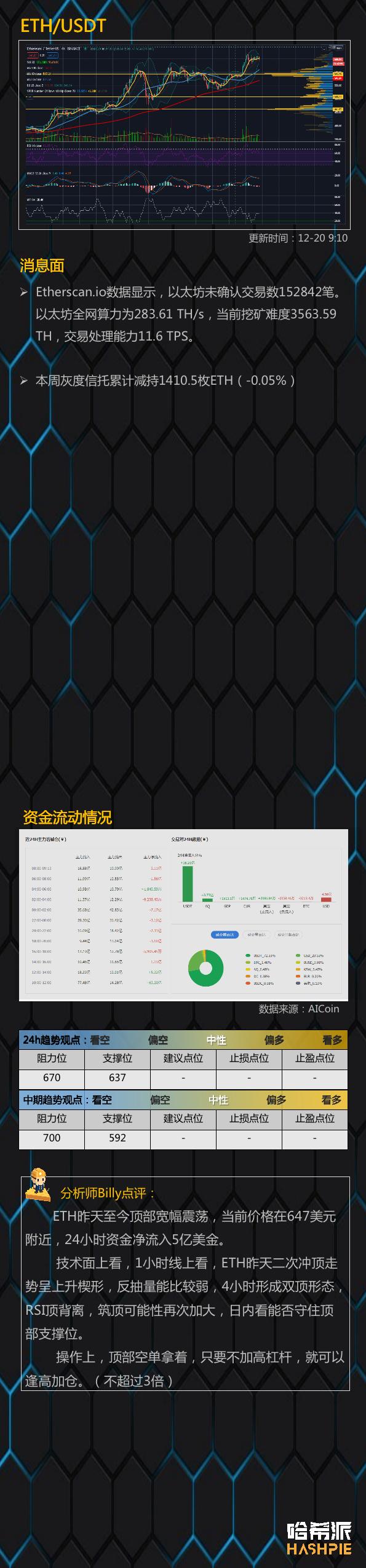 今天收盘线，市场走势如何？3