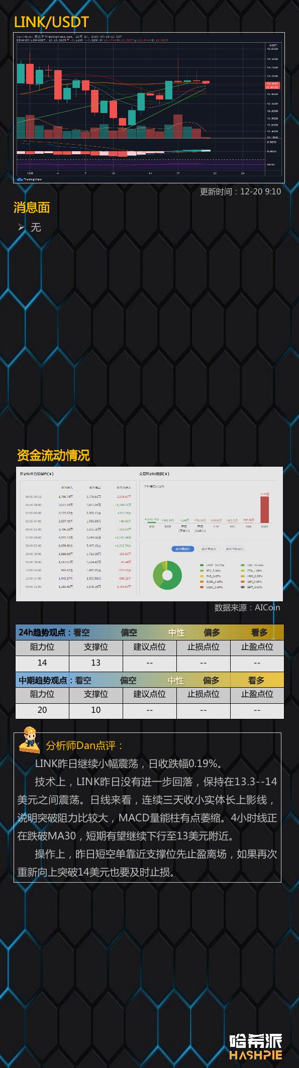 今天收盘线，市场走势如何？5