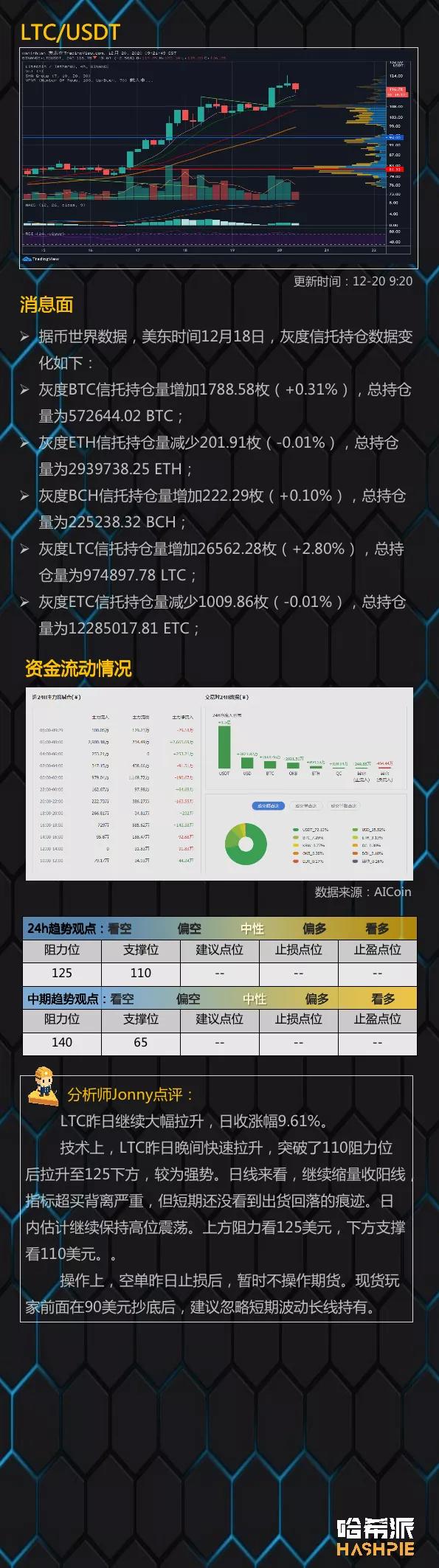 今天收盘线，市场走势如何？7