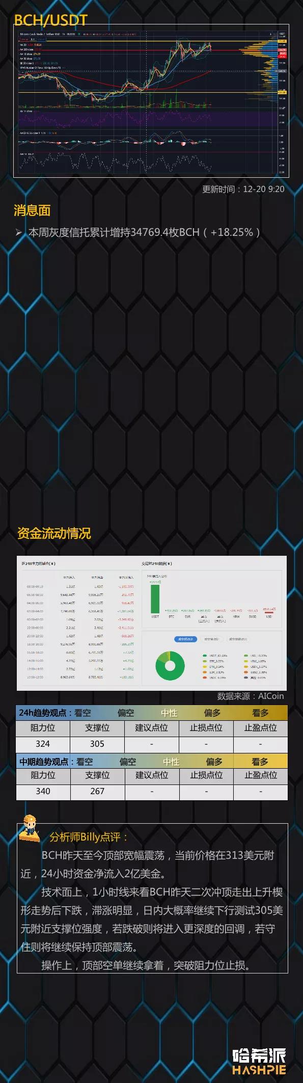今天收盘线，市场走势如何？9