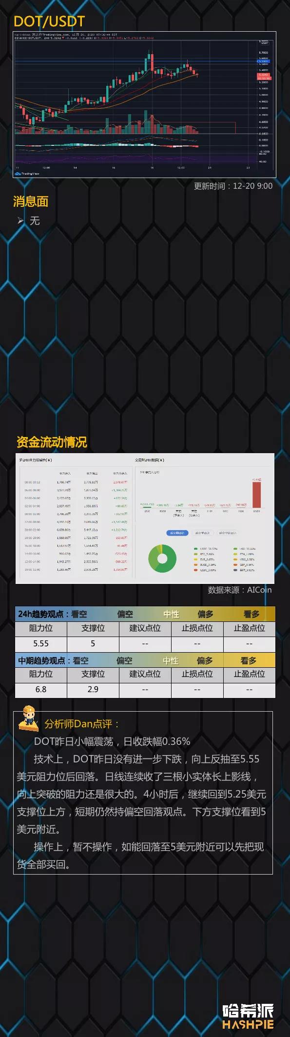 今天收盘线，市场走势如何？11