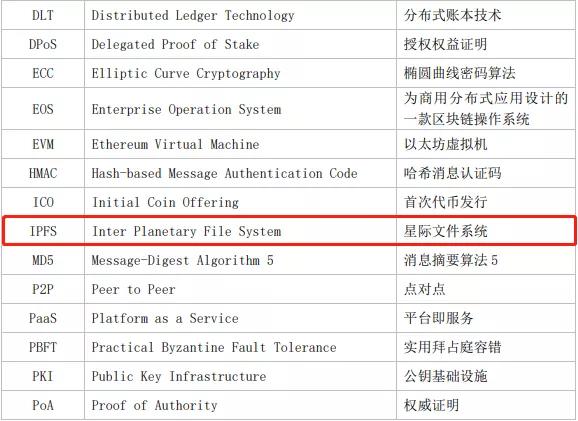 IPF写入广电总局区块链应用白皮书2