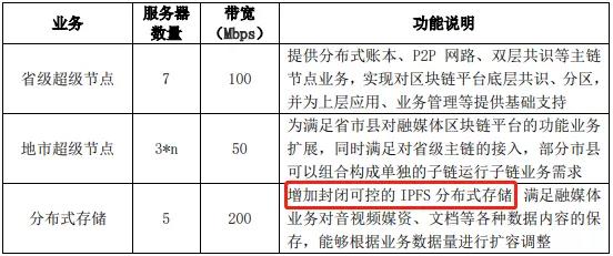 IPF写入广电总局区块链应用白皮书5