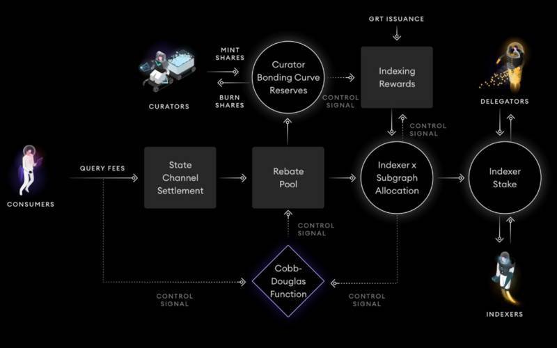 图:加密数据指数市场的逻辑与价值1 图:加密数据指数市场的逻辑与价值1