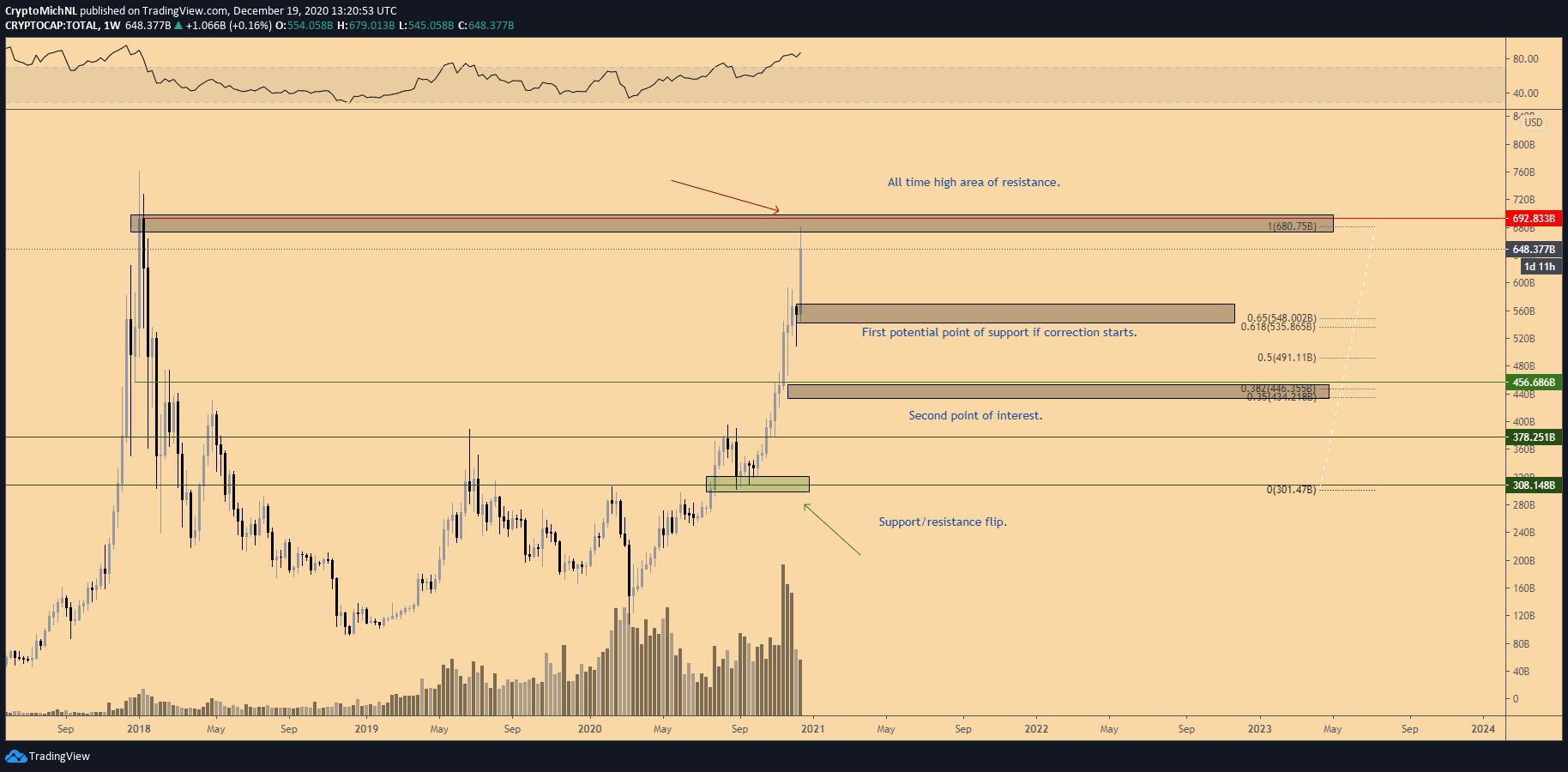 分析:比特币价格到2021年可能达到25800美元,但短期内可能会回升1 分析:比特币价格到2021年可能达到25800美元,但短期内可能会回升1