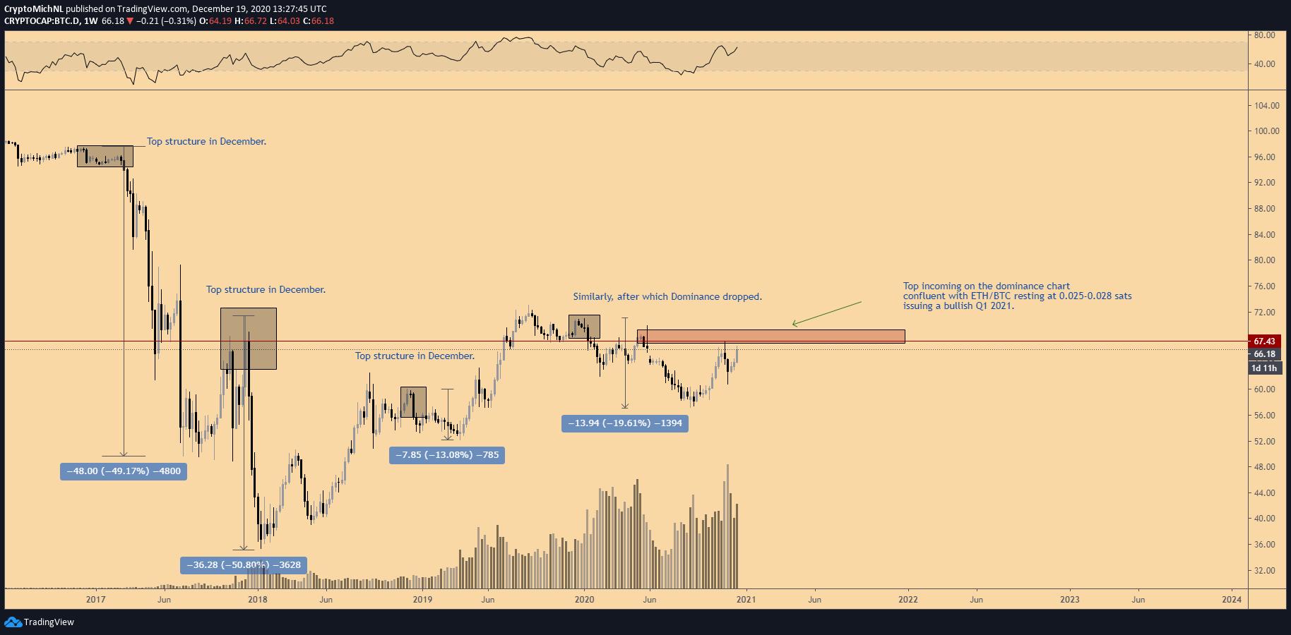 分析:比特币价格到2021年可能达到25800美元,但短期内可能会回升2 分析:比特币价格到2021年可能达到25800美元,但短期内可能会回升2