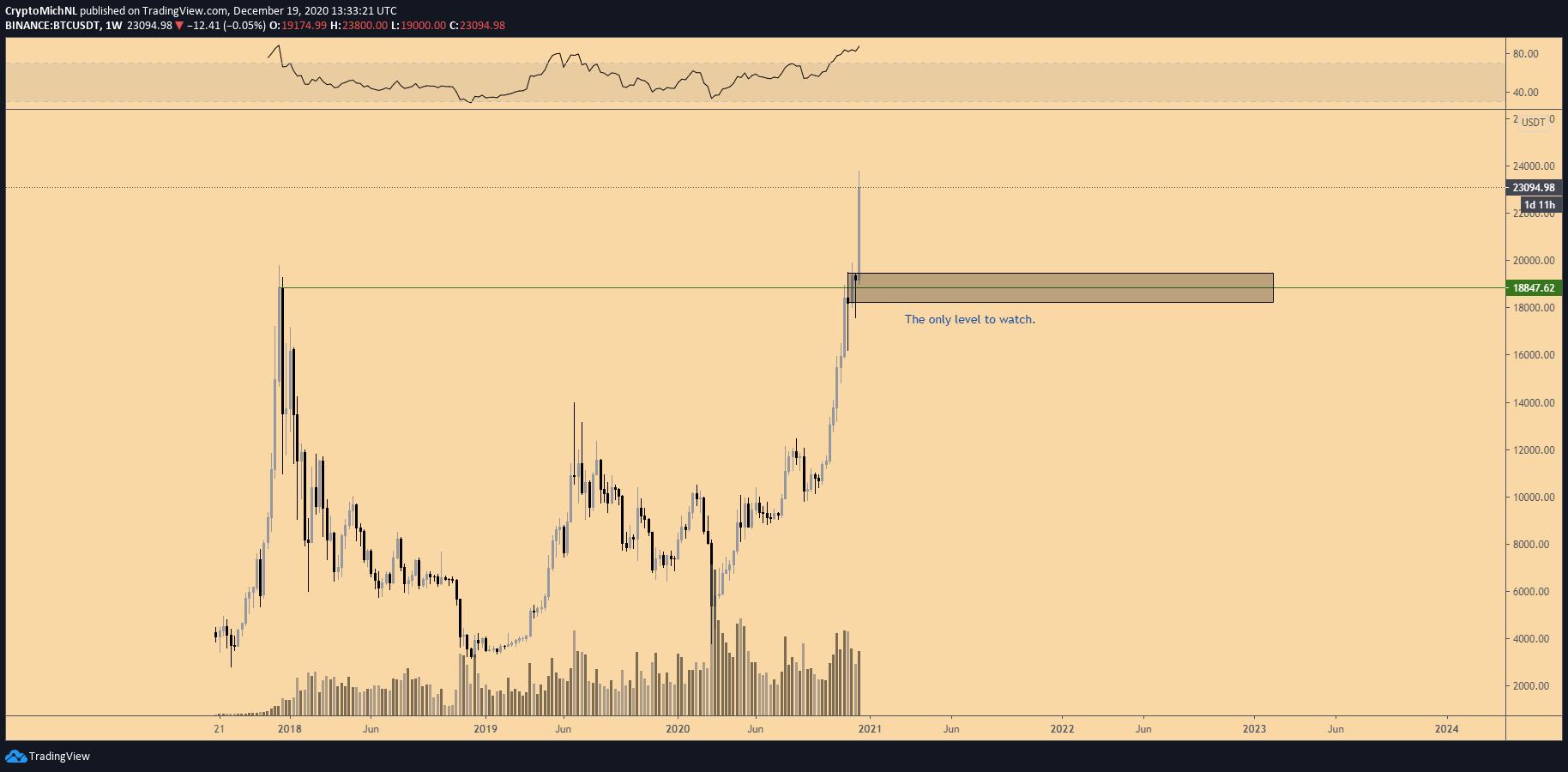 分析:比特币价格到2021年可能达到25800美元,但短期内可能会回升3 分析:比特币价格到2021年可能达到25800美元,但短期内可能会回升3