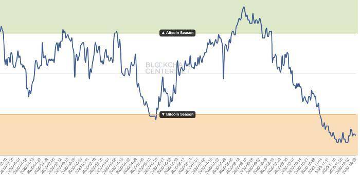 如何配置各种加密货币“篮子”?从这六个市场场景开始 如何配置各种加密货币“篮子”?从这六个市场场景开始