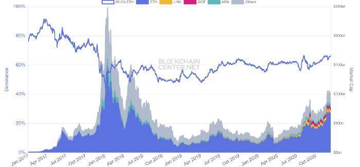 如何配置各种加密货币“篮子”?从这六个市场场景开始2 如何配置各种加密货币“篮子”?从这六个市场场景开始2