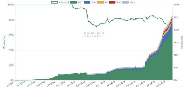 如何配置各种加密货币“篮子”?从这六个市场场景开始3 如何配置各种加密货币“篮子”?从这六个市场场景开始3