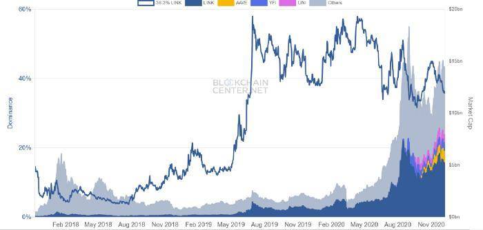 如何配置各种加密货币“篮子”?从这六个市场场景开始4 如何配置各种加密货币“篮子”?从这六个市场场景开始4
