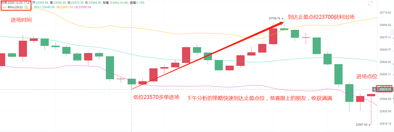 达斯特12/20比特币多单止损通知盈利130点小赢1
