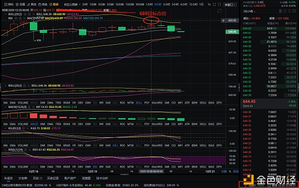 12-20以太坊精确布局，多单剪21分，相信我是奇迹的创造者1