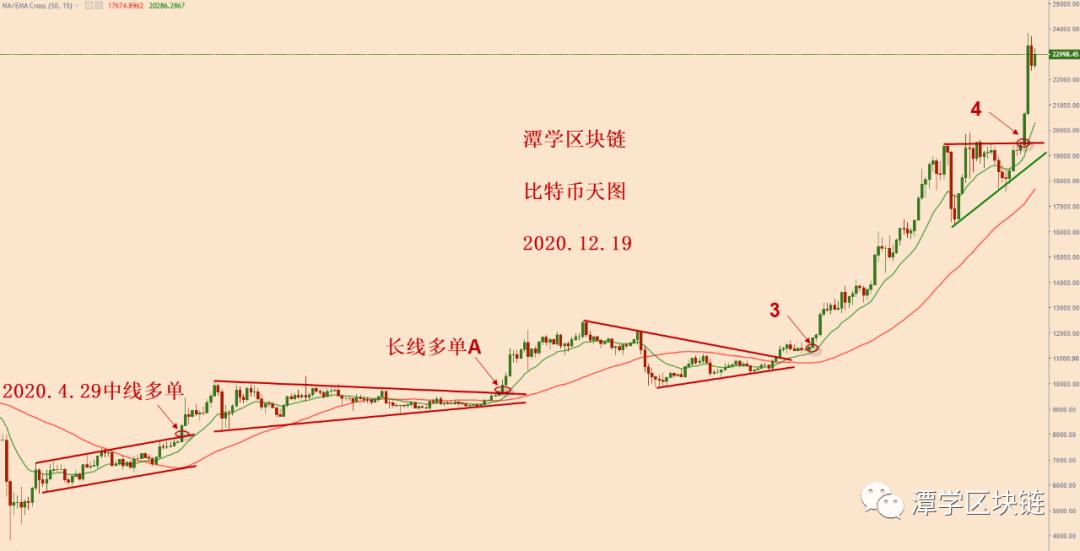 特别货币兴起后的第三次详细总结! 特别货币兴起后的第三次详细总结!