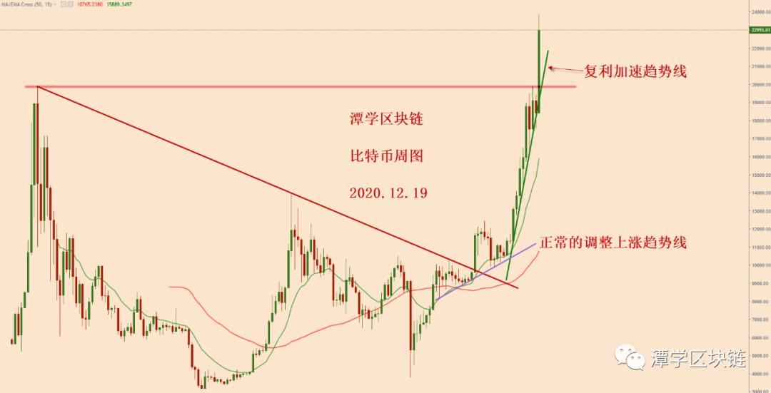 特别货币兴起后的第三次详细总结!1 特别货币兴起后的第三次详细总结!1