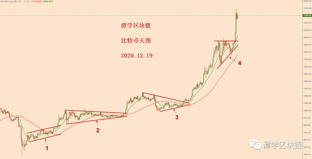 特别货币兴起后的第三次详细总结!2 特别货币兴起后的第三次详细总结!2