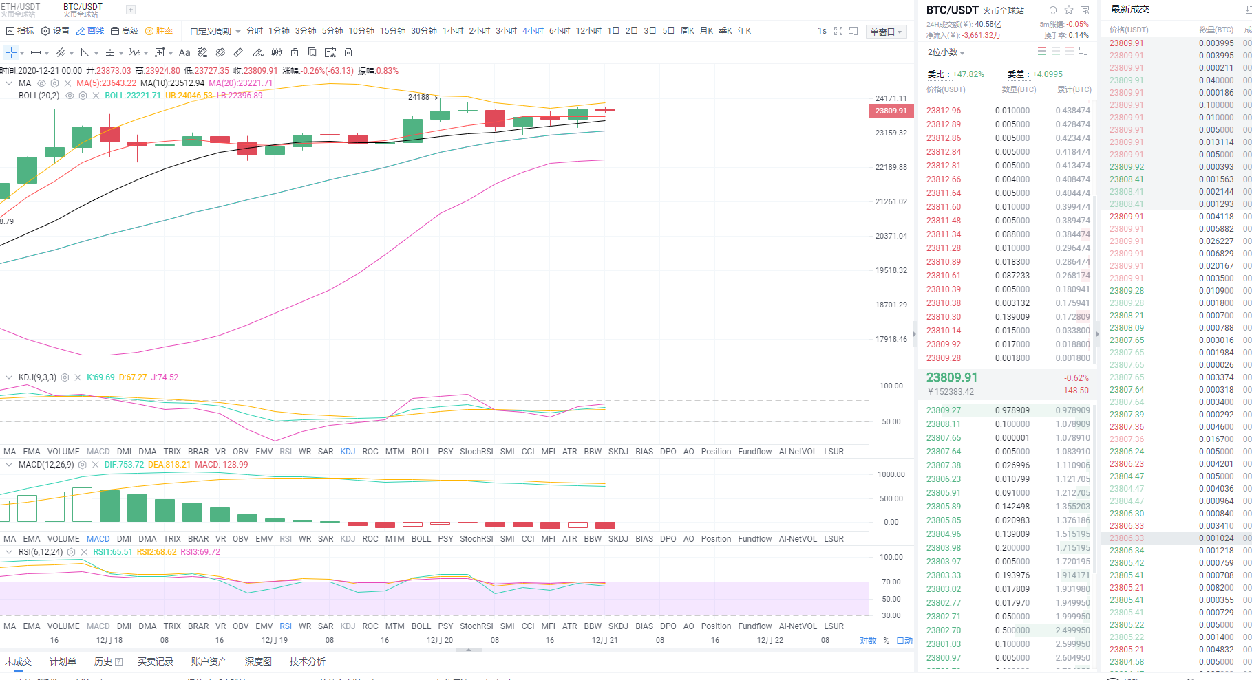 12月21日早间比特币市场分析及操作策略 12月21日早间比特币市场分析及操作策略