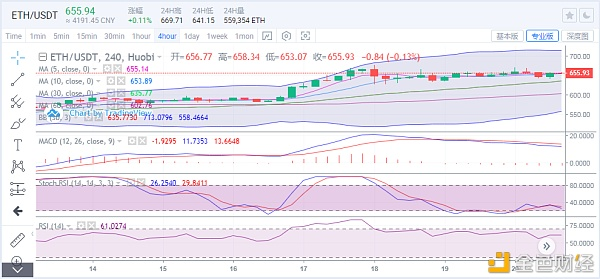 于继新：比特币又在上涨1